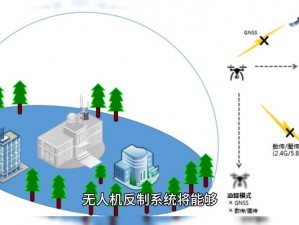 明日无人机耐久性能：技术革新引领未来飞行能力新篇章