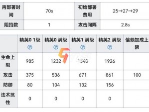 菲林干员全解析：特点、技能与实战应用指南