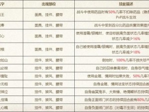 大话西游手游宝宝技能击其不意实战解析与实用指南：技能效果深度剖析