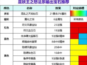 暗黑破坏神不朽猎魔人宝石搭配攻略：探索最佳猎魔人宝石选择与运用策略