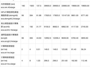 日本服务器租用价格因配置和功能而异