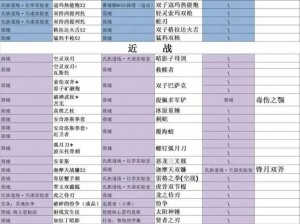 武器增幅影响消除策略解析：消除增幅的可行方法与途径探讨