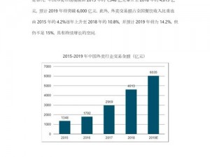 外卖行业的发展现状及产品介绍