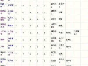 大唐无双手游：技能冷却缩短的必要性及其重要性分析