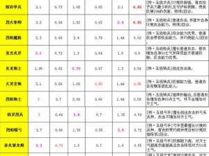 卧龙吟2口令码全新汇总：一览表权威发布