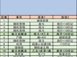 地下城堡2图19攻略指南：战略布置与技巧运用，轻松攻克难关