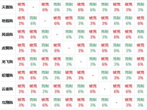 搞笑西游图鉴大揭秘：人物相克系统深度解析与笑料十足的角色互动体验