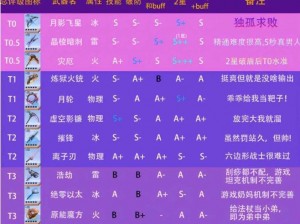 关于幻塔SSR武器的强大组合推荐：攻略解析与实战应用