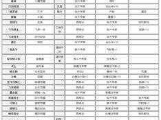 火焰纹章风花雪月强势兵种特技深度解析：哪些特技实战效果显著？