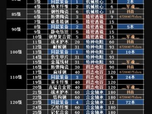 明日之后家用修理台的详细制作指南：材料、工具与步骤全解析