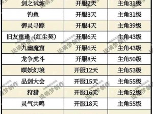 新剑侠情缘秘籍揭秘：升级技巧全方位指南