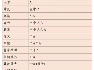 流星蝴蝶剑手游手柄操作指南：技巧解析与连接设置步骤全攻略