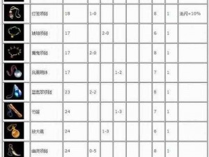 热血传奇手机版焰火屠魔攻略：入门指南及装备掉落详解