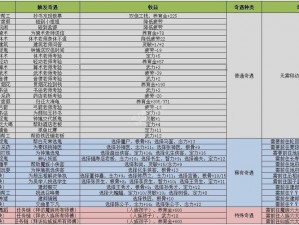 梦幻诛仙手游子女定向培养攻略：策略规划成长路径，打造专属天赋神童培育指南