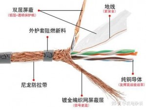 防屏蔽通道防屏蔽入口线路(如何防止屏蔽通道和屏蔽入口线路被屏蔽？)