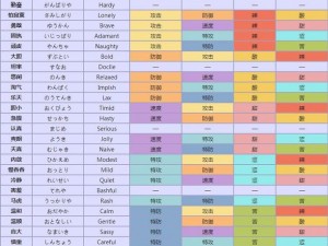 《口袋妖怪复刻：幸福蛋全解析——技能属性图鉴详解》