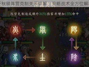 千秋辞阵营克制关系详解：策略战术全方位解析