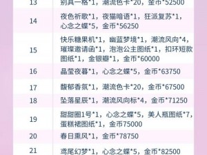 以闪亮之名：全面解析各类礼包码，打造闪亮之名礼包码大全中心