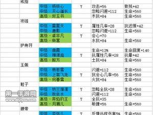 剑侠情缘手游新版本：武当同伴搭配攻略，实力全解析