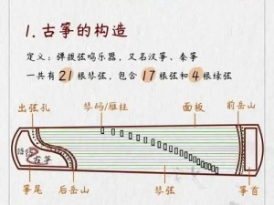 古筝哀鸣：四面楚歌中的古韵传承与时代回响