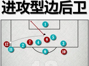 2019足球经理前锋回撤战术的深度解析与实战应用