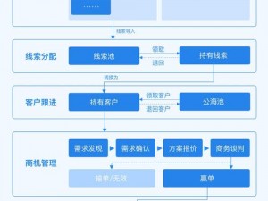 国产永久免费CRM系统有哪些,国产永久免费 CRM 系统有哪些？