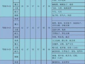 变身术套装效果全面解析：一览表及实用指南