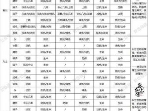 决战光明顶装备系统解析：探寻装备核心玩法攻略之旅