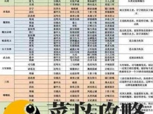 最佳11人零氪极致战力阵容：揭秘无敌配置，最强战力组合震撼来袭