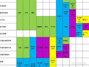 玛娜希斯回响攻略分享：高效速刷铜矿石指南，轻松获取丰厚资源