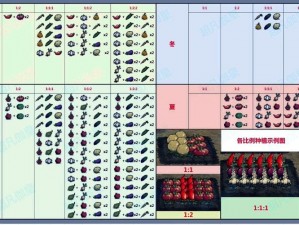 饥荒作物种植攻略：季节调整与巨大作物种植比例全解析