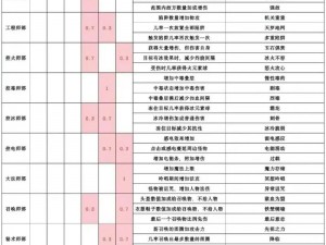 独奏骑士刀锋装备搭配指南：优化你的战斗装备选择