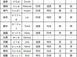 《口袋妖怪：刺龙王重制版——全新技能属性详解》