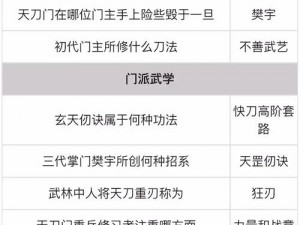 名门六派总有你所爱：武缘门派加点攻略全解析