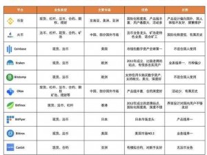 代号UL的交易策略与实战指南：揭秘数字货币交易新纪元