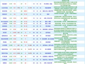 关于创造与魔法：奇遇动物宠物的全面资质表解读