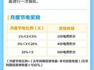 免费三色电费2008,免费三色电费 2008，你了解多少？