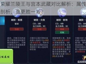 王者荣耀兰陵王与宫本武藏对比解析：属性技能深度剖析，谁更胜一筹？