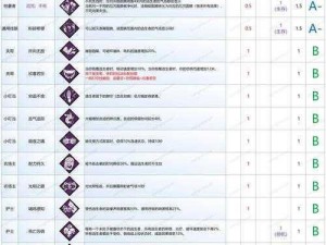 黎明杀机风暴白效果解析：深度探究技能特性与实战应用