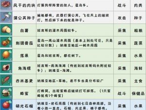 幻塔炎龙果全面解析：特色、功效与种植知识