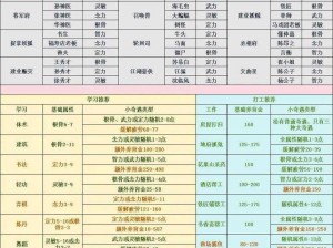 梦幻西游孩子养育全方位攻略：从孕育到成长，打造你的梦幻宝贝旅程