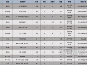 绝地潜兵2：地狱潜者装备全解析——装备属性与伤害特性深度详解