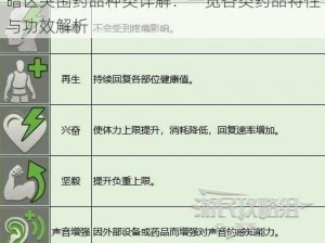 暗区突围药品种类详解：一览各类药品特性与功效解析