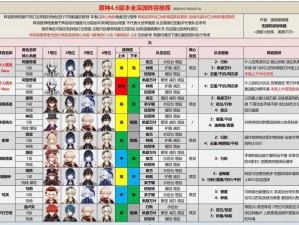 刀塔传奇竞技场生存攻略：玩命四保一阵容解析与实战推荐