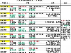 魂器学院顶尖T0阵容：探索无敌战力组合的秘密