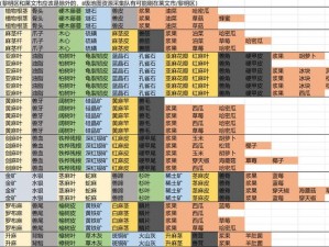 明日之后详细资源产出地图概览：全新资源分布图解析