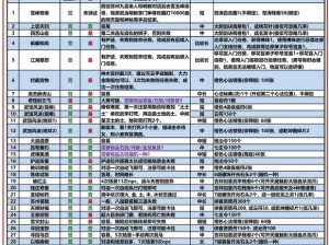 九阴真经手游乞丐角色深度解析：如何行乞获取丰厚奖励的攻略秘籍