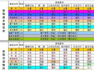 三国策略游戏解析：攻城掠地必备武将与最佳套装搭配策略指南