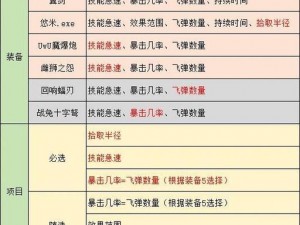 横冲直撞暗月英雄：全面解读属性与技能详解