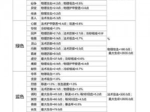 王者荣耀S7新版本物理与法术铭文性价比解析：探寻最高性价比铭文搭配指南